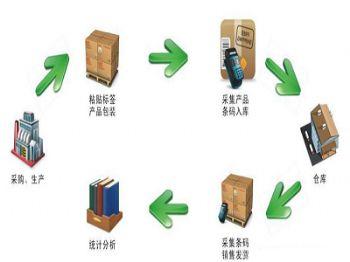 仓储管理系统软件,广州迈维条码,中山仓储管理|价格,厂家,图片-商虎