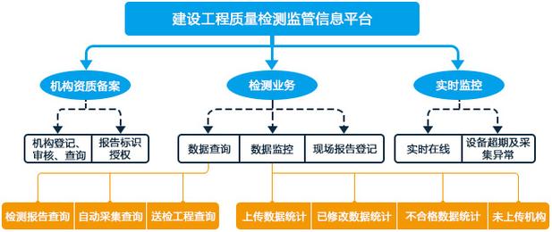 广州粤建三和软件股份有限公司