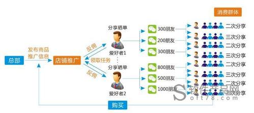 罗斯软件o2o全渠道营销解决方案__广东省广州市_软件产品网